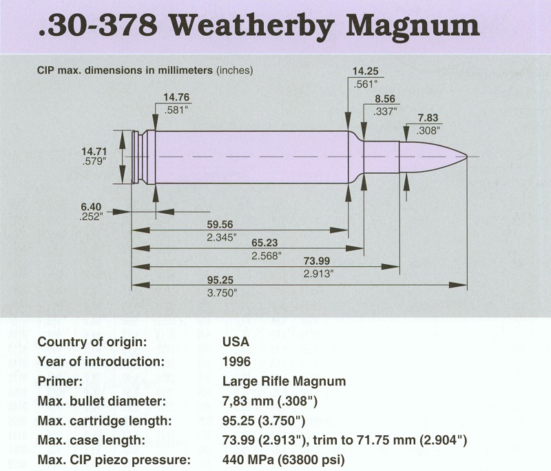 30-378 Weatherby Magnum